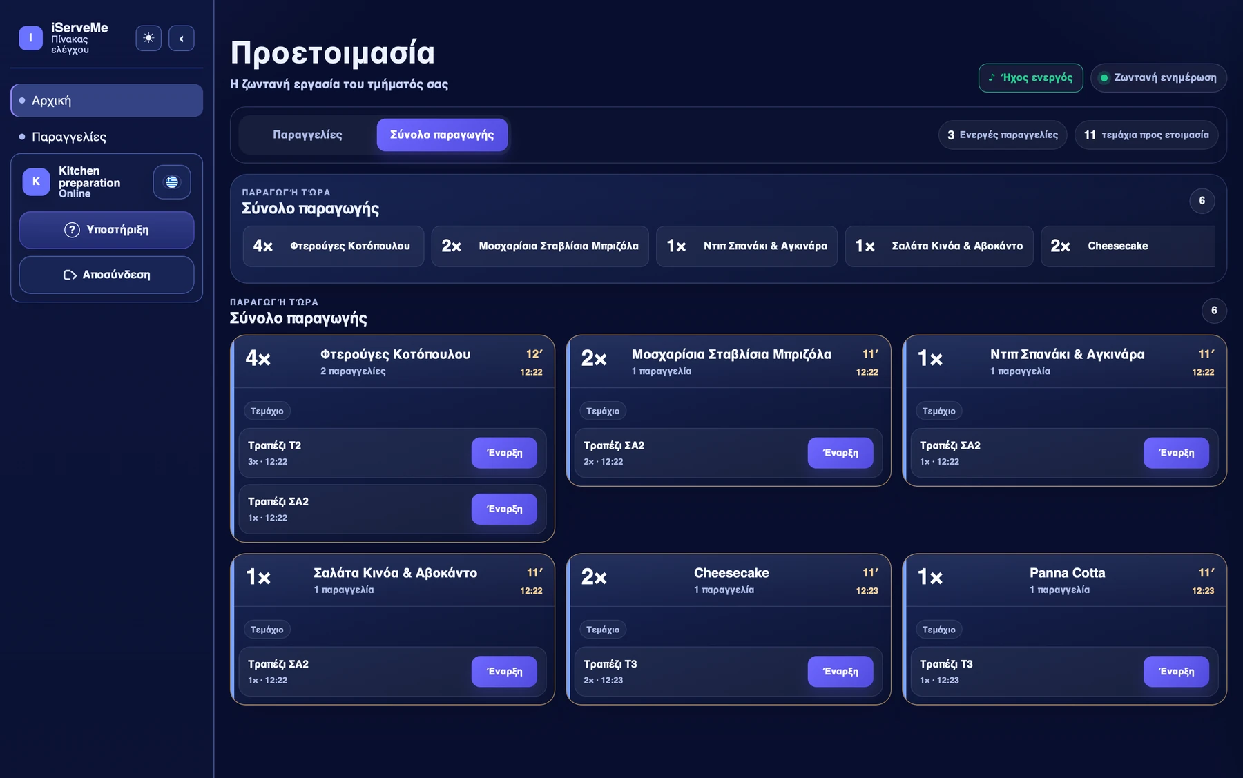 iServeMe — KDS — Σύνολο παραγωγής